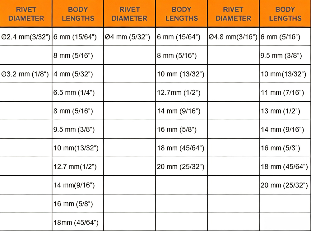 Blind Rivet Size Chart|Standard Metria&Imperial Dimensions