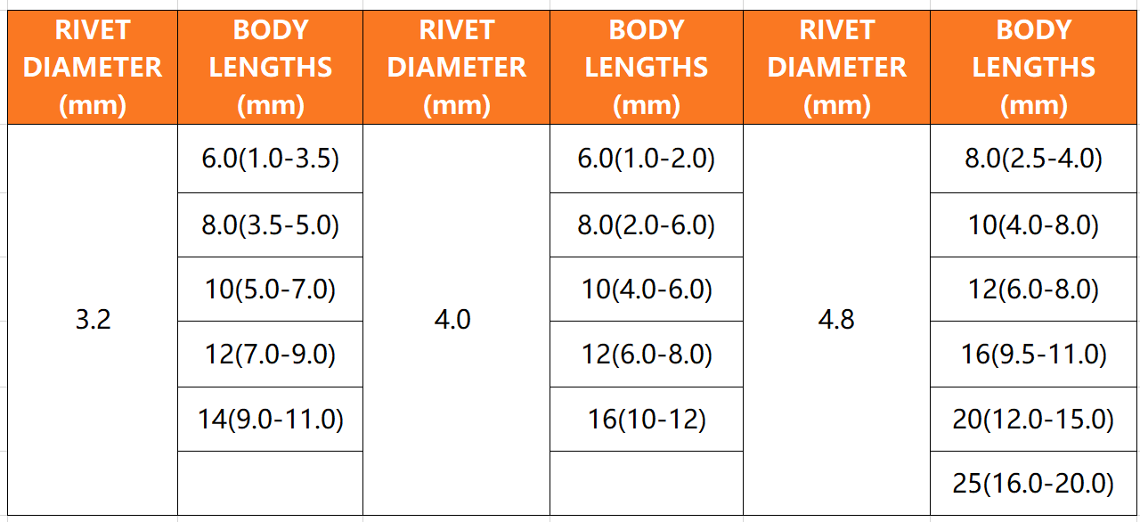 AIPLLEMETAL GRIP RANGE SHEET 