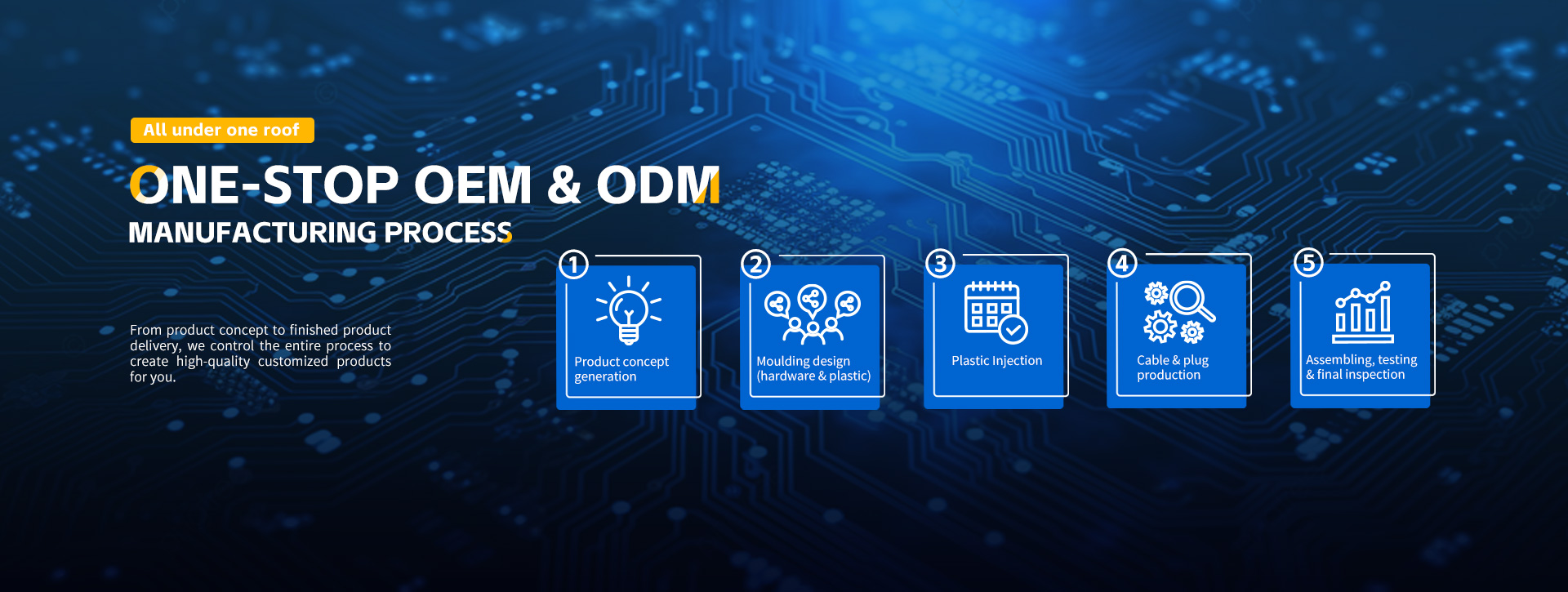 OEM/ODM