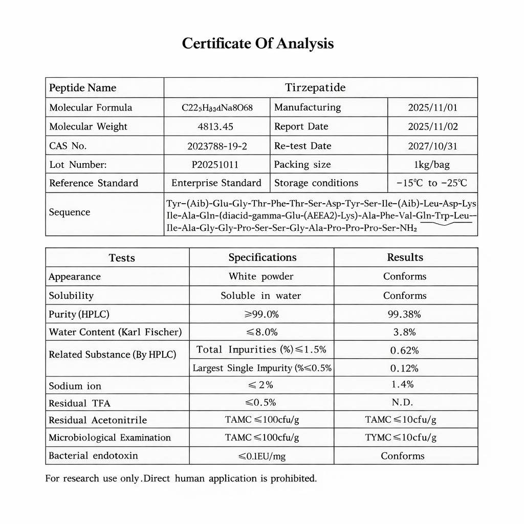 Certificate of Analysis for Tirzepatide.png