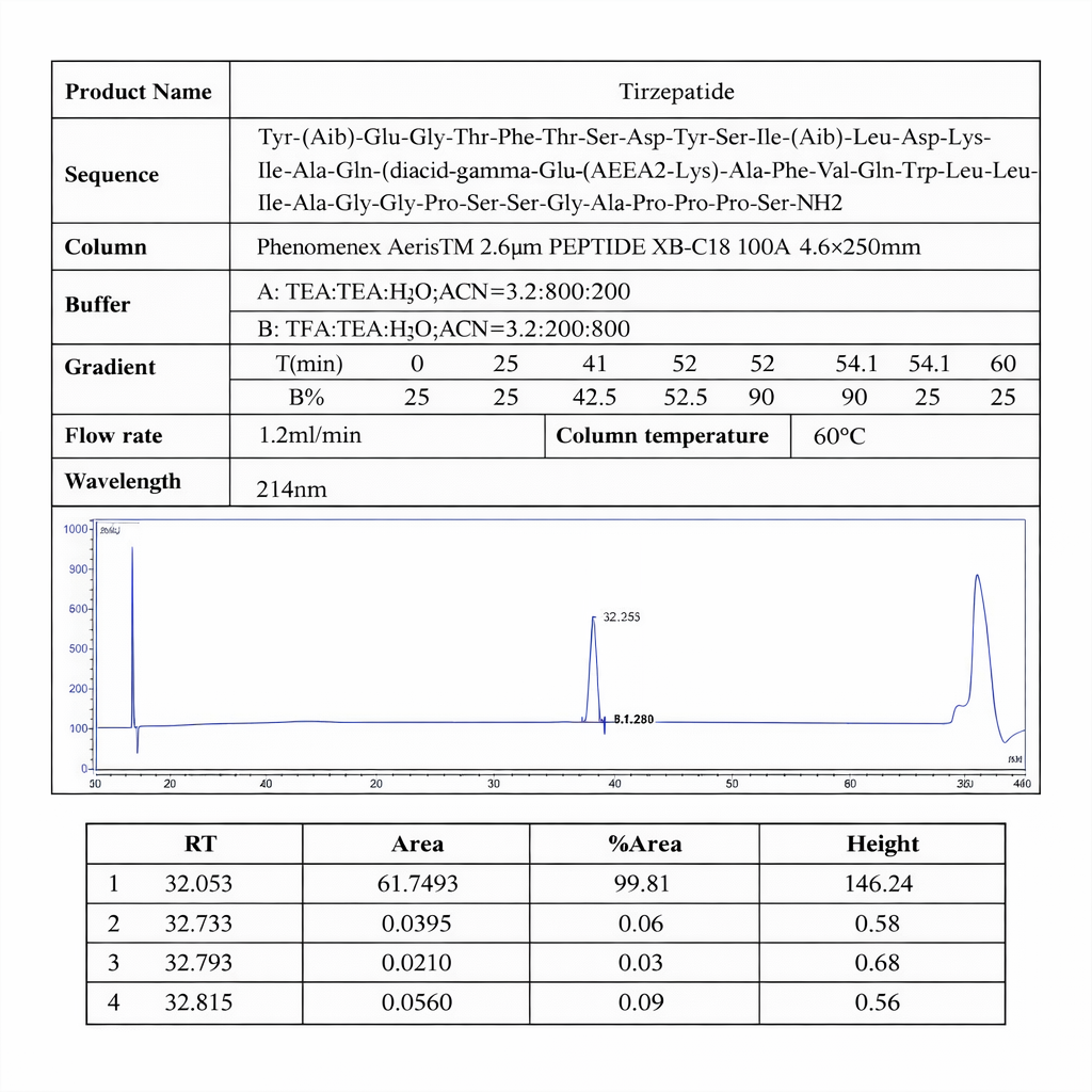 Tirzepatide HPLC Analysis Report.png