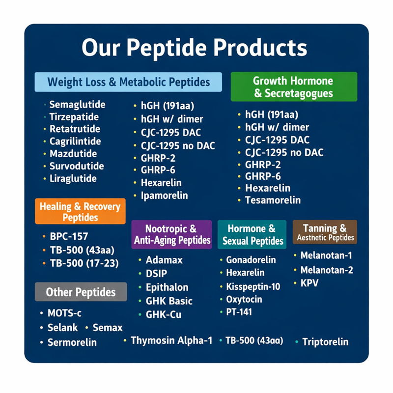 study-of-peptides