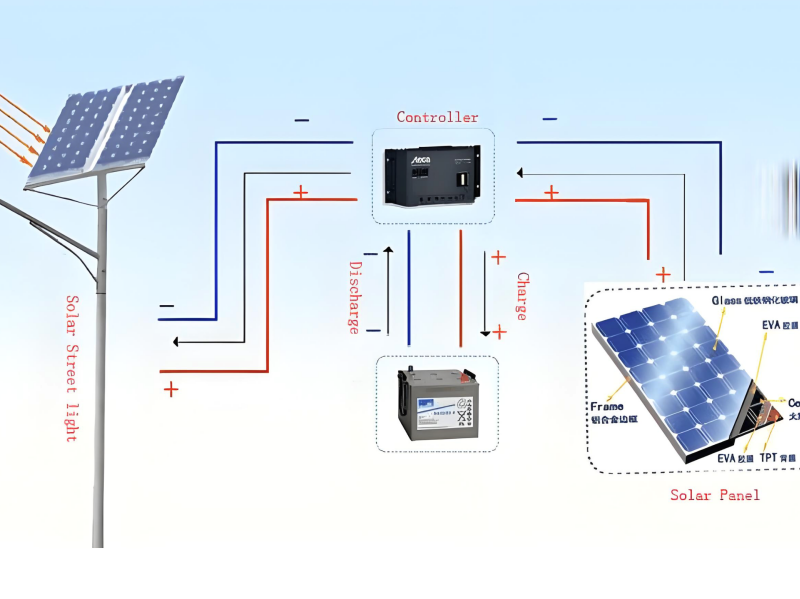 How Solar Street Lights Work: Principles, Pros, and Cons
