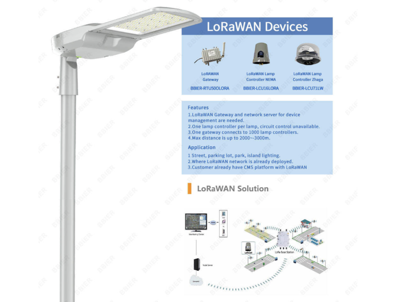 STARSLIGHTING Optimizes Intelligent Control System for Outdoor Lighting   