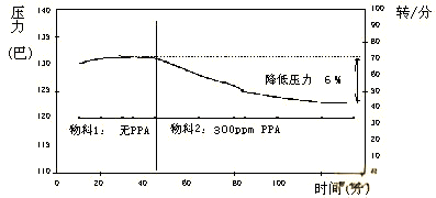 Introduction to Polymer Processing Aids (PPA) and Masterbatches (5).png
