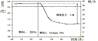 Introduction to Polymer Processing Aids (PPA) and Masterbatches (6).png