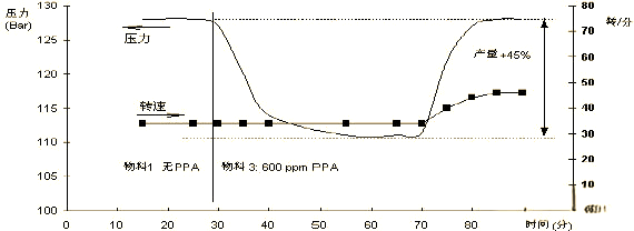 Introduction to Polymer Processing Aids (PPA) and Masterbatches (7).png