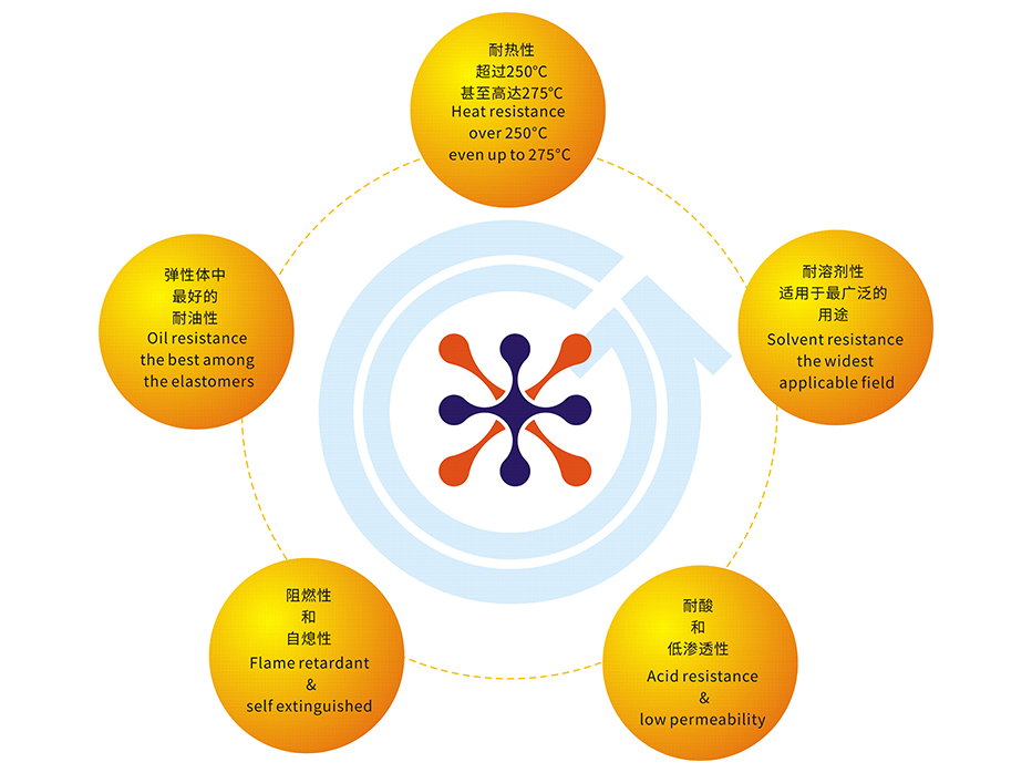 Advantages of fluoroelastomer(FKM)