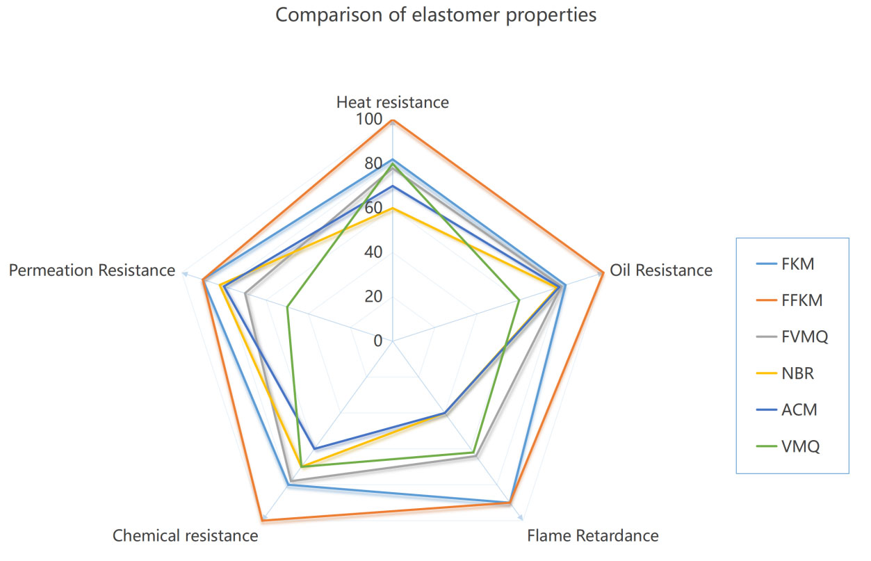 fluoroelastomer-(2)