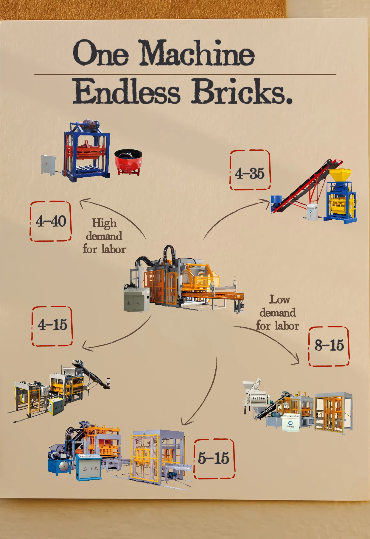 2026 Best China Wholesale Block Machine Making for Efficient Construction?
