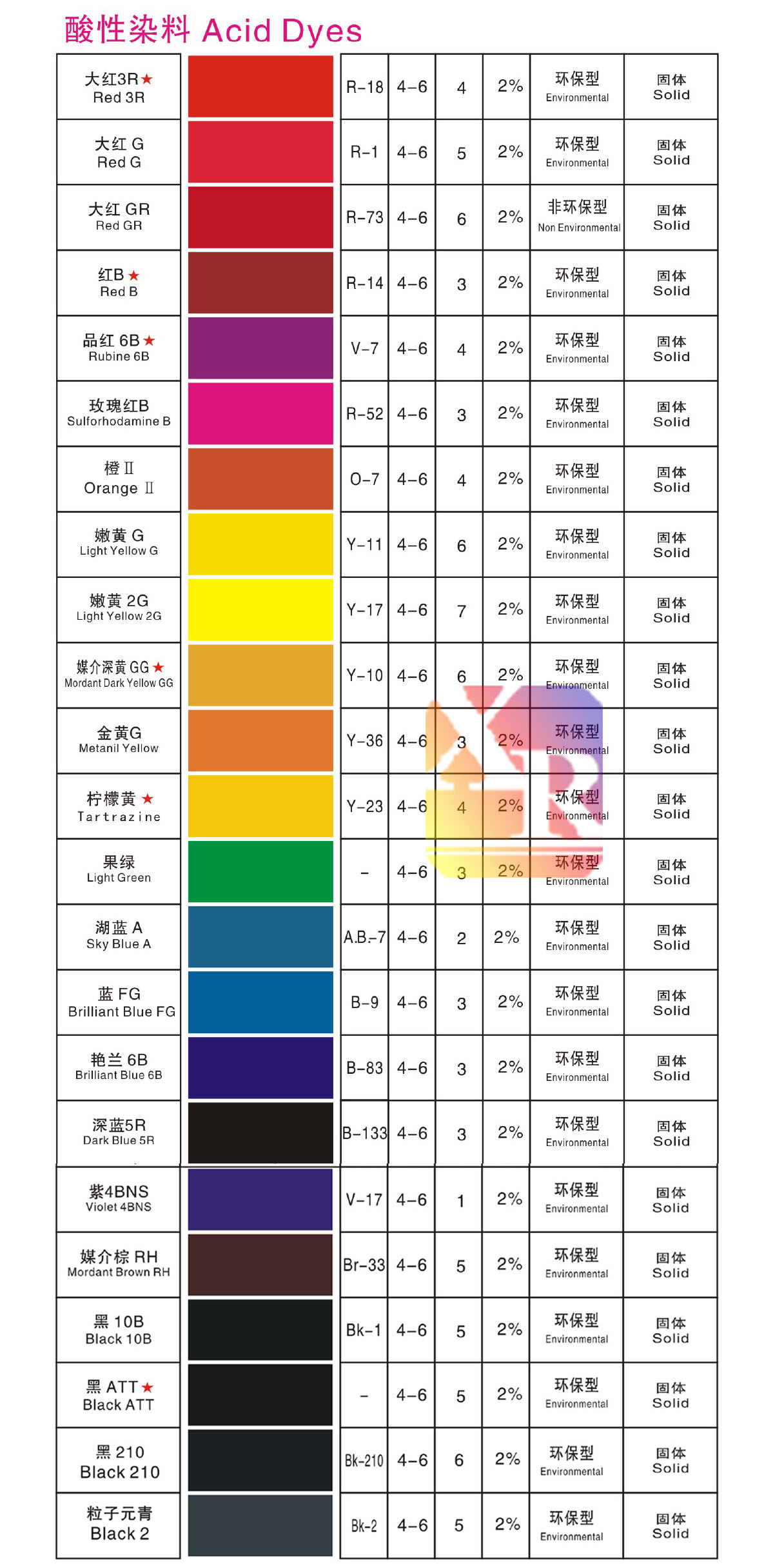 Colorant acide.jpg