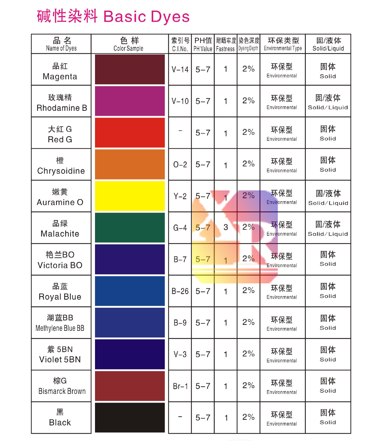 Basic Dye-in