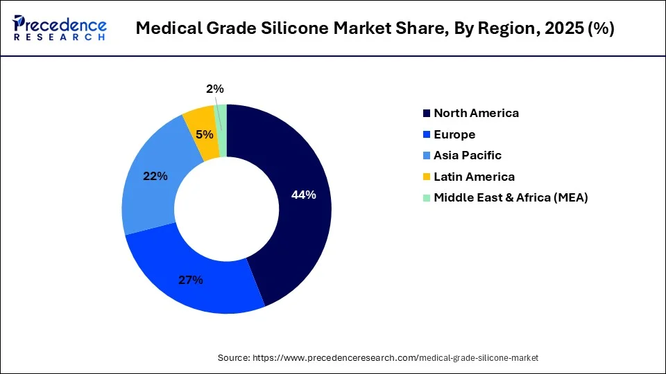 medical-grade-silicone-market-share-by-region.webp