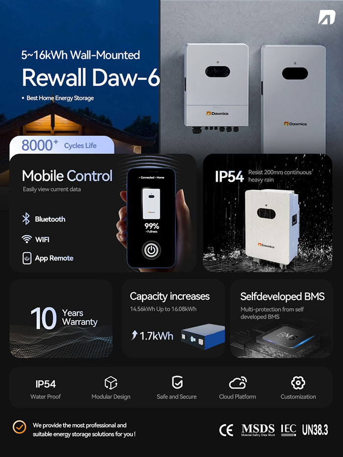 16kWh Wall 4