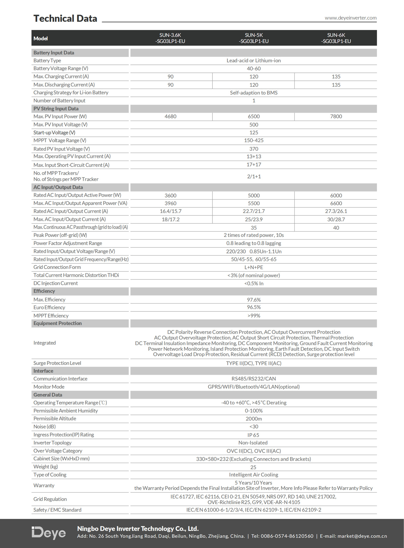 5kW Solar Inverter  GoodWe, Growatt, Solis, Deye, Chint Power  Hybrid & Off-Grid Options (1)