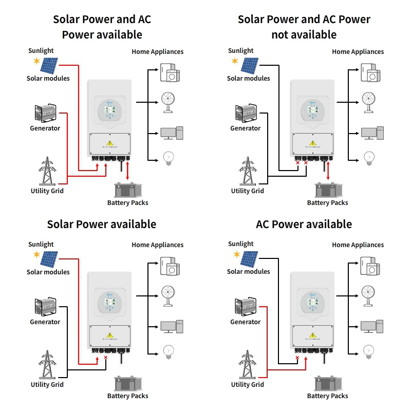 5kW Solar Inverter  GoodWe, Growatt, Solis, Deye, Chint Power  Hybrid & Off-Grid Options (3)
