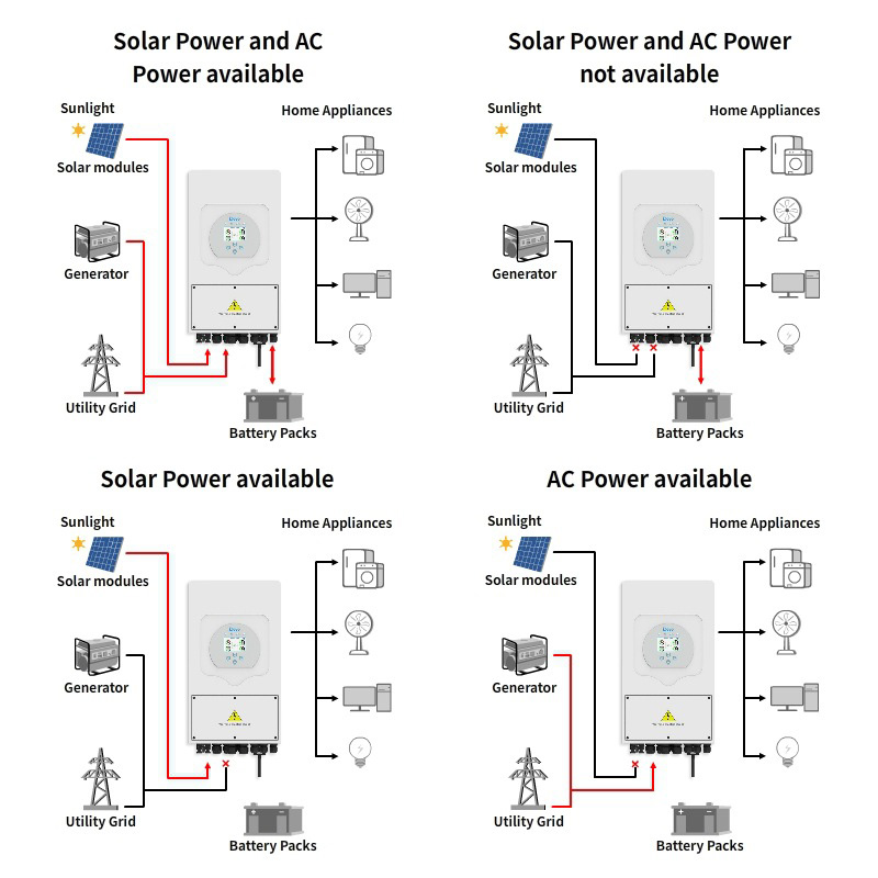 8kW Solar Inverter (2)