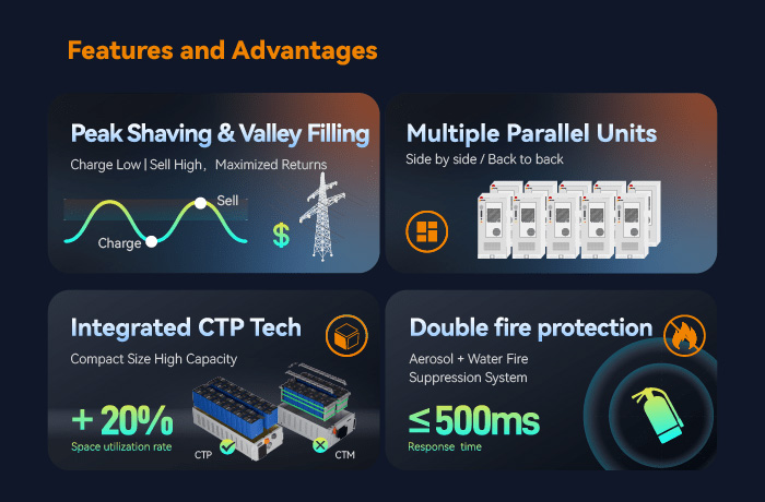 All-in-One Grid Energy Storage (2)