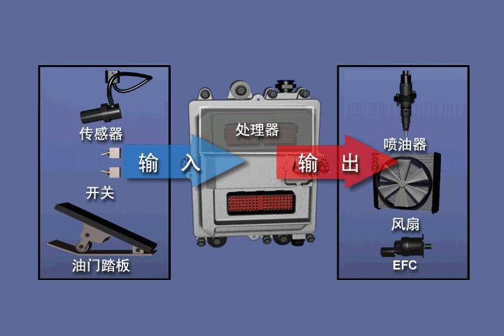 Fast Transient Response
