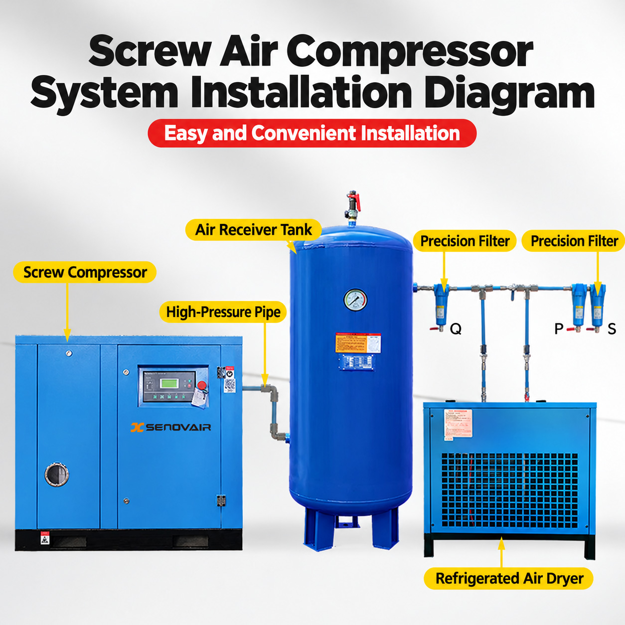 Fixed-speed screw air compressor.jpg
