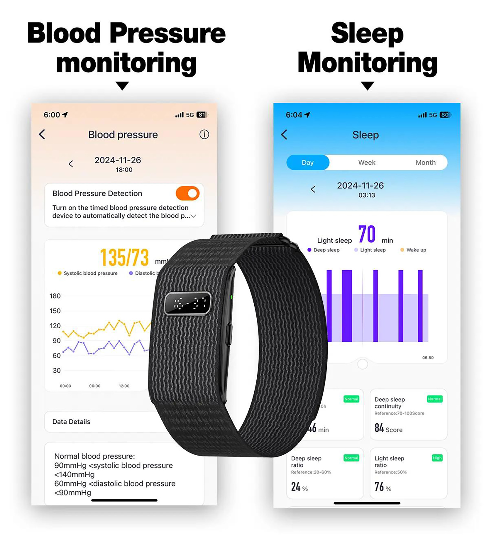 Blood Pressuremonitoring and SleepMonitoring(1)
