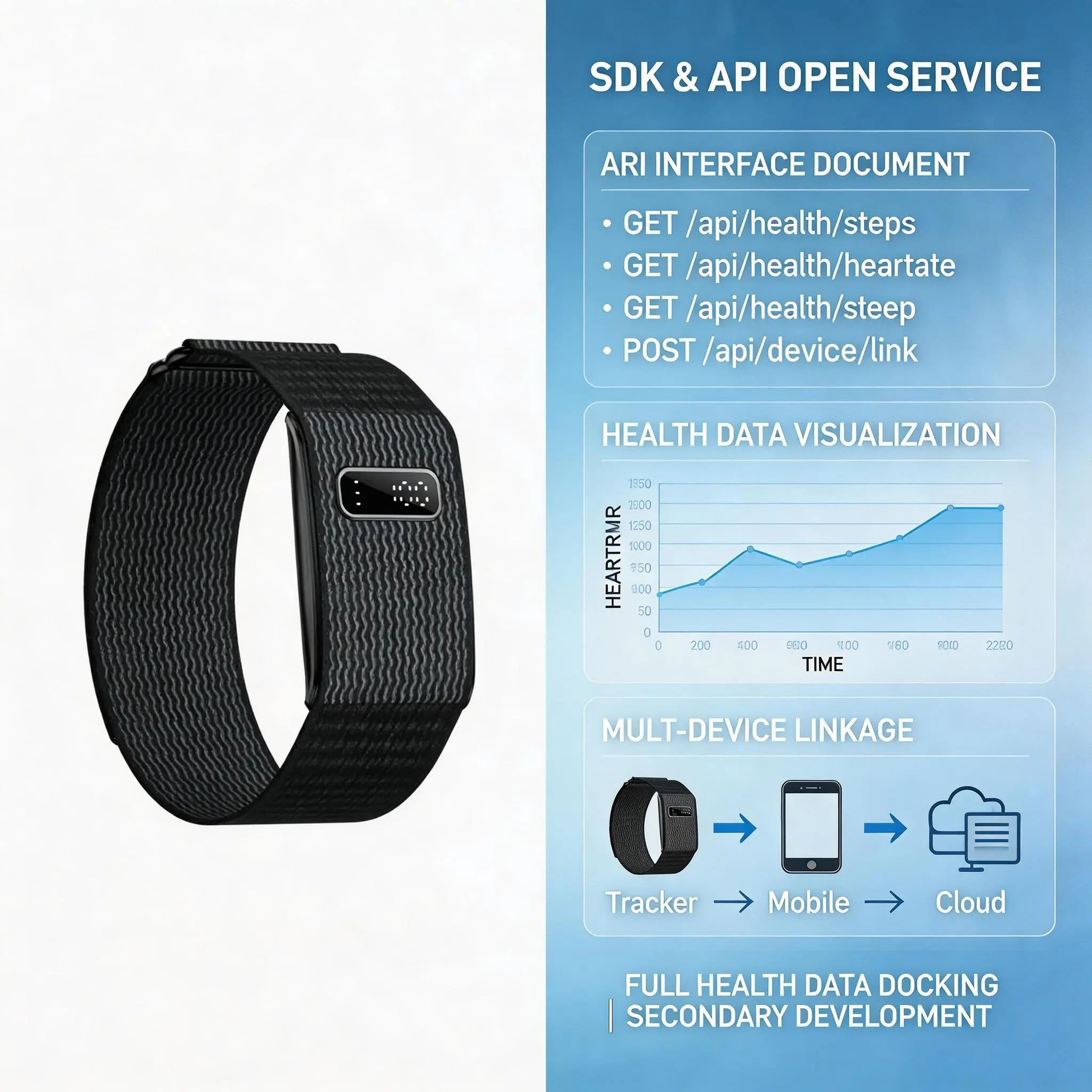 SDK service