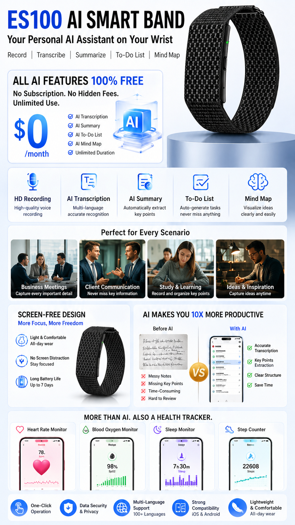 Visualize small screen