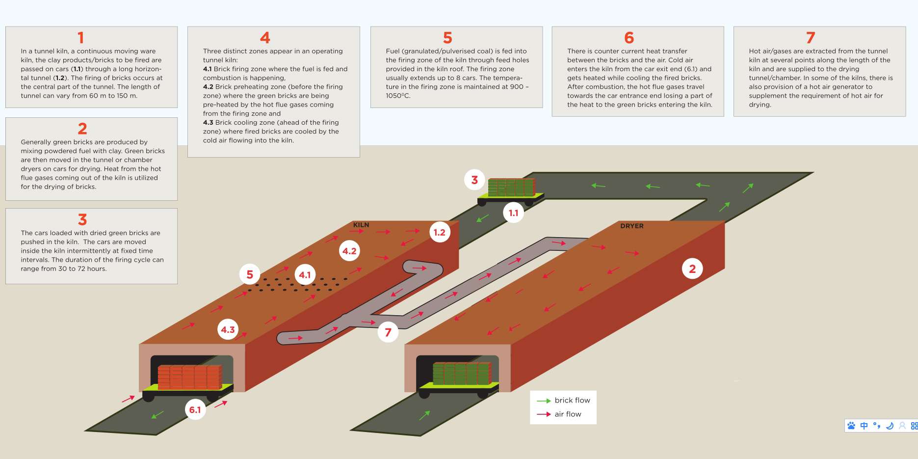 Natural gas heavy oil External firing Tunnel Kiln (5)