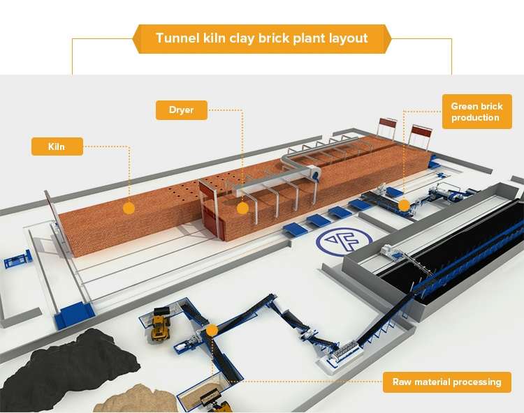 Natural gas heavy oil External firing Tunnel Kiln (6)