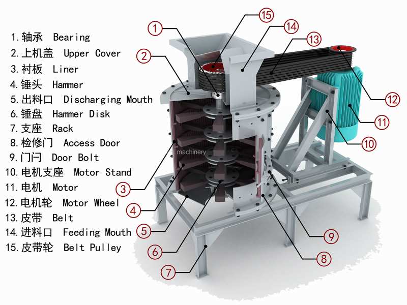 Vertikalwellen-Prallhammerbrecher (2)
