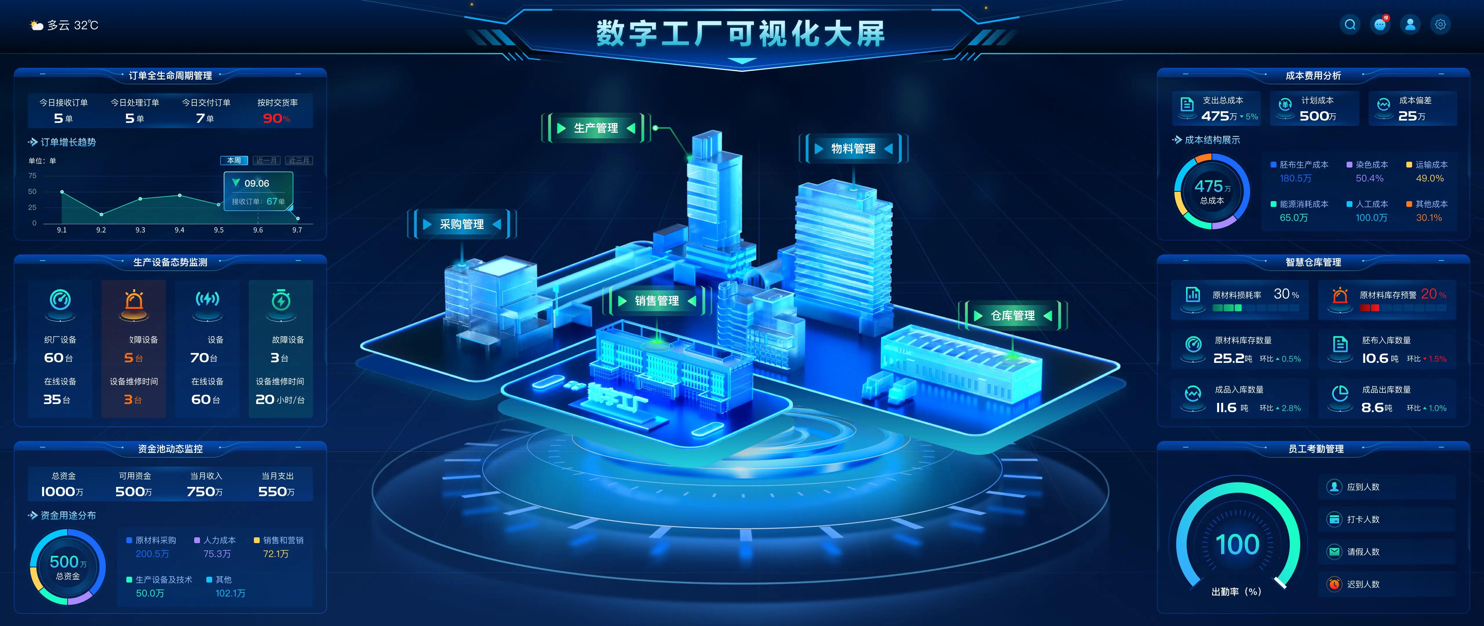 中國領先供應商提供的磚廠營運數位化智慧管理系統
