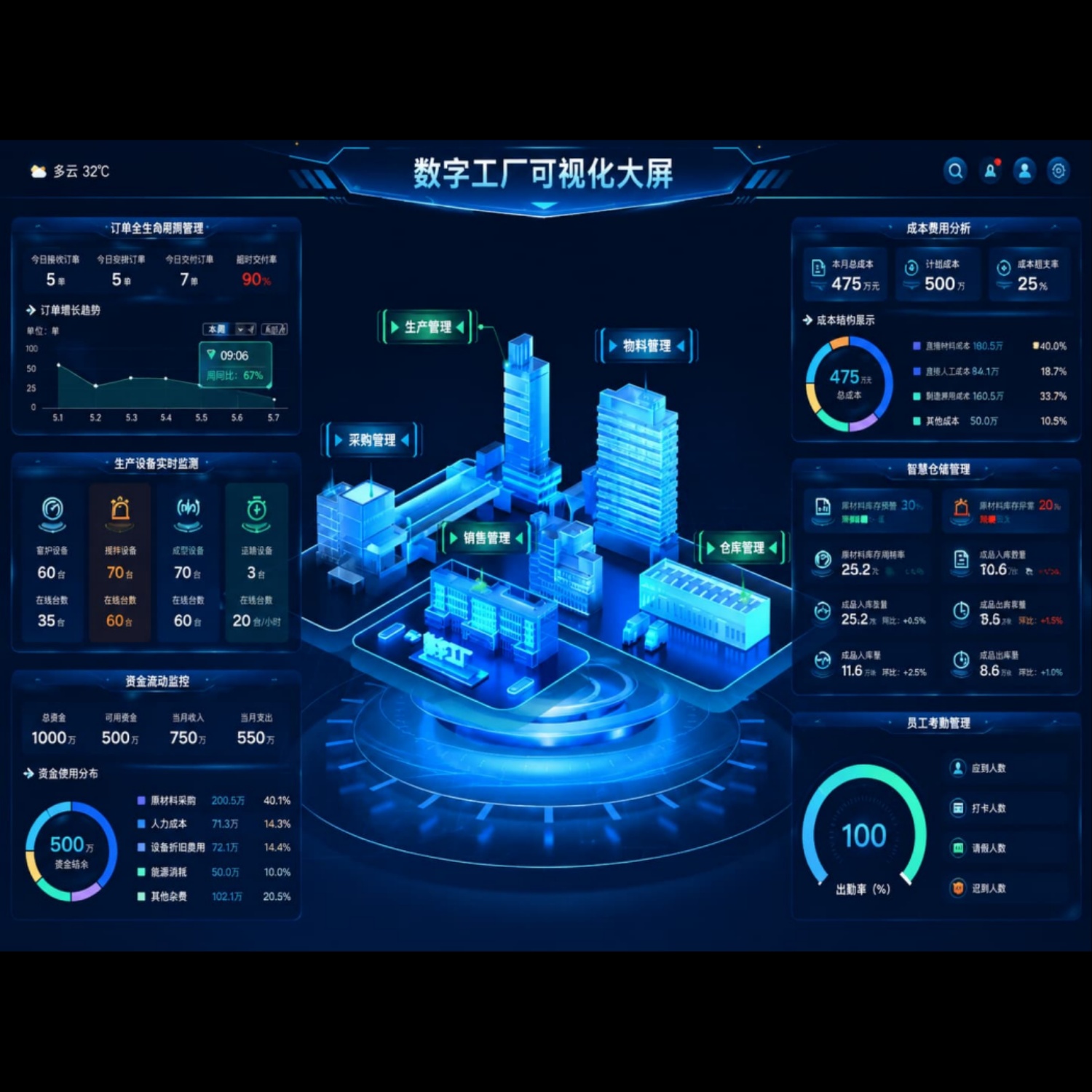 Digital Intelligent Management System for Brick Factory Production Operation