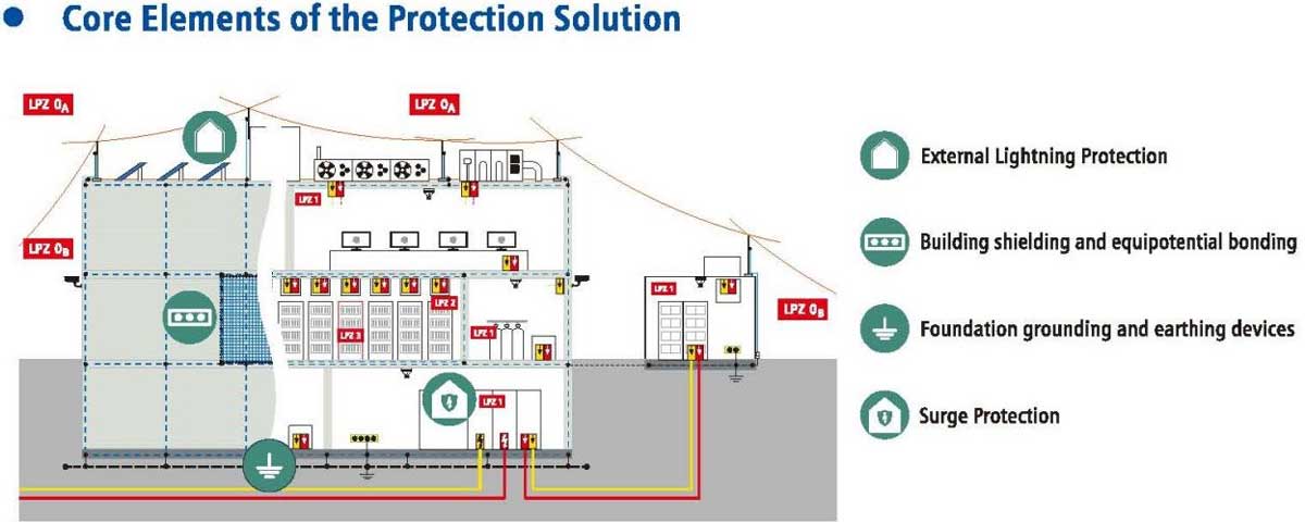 Ensure-Continuous-Data-Flow2.jpg