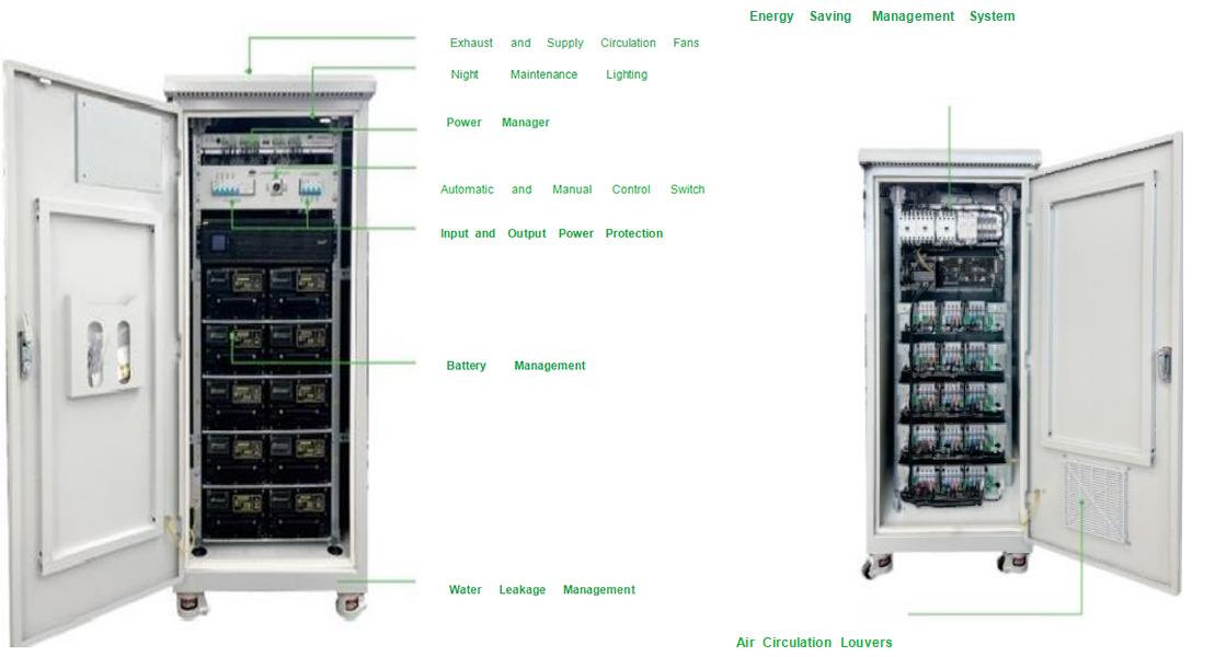 Intelligent IntegratedEnergy Storage Cabinet