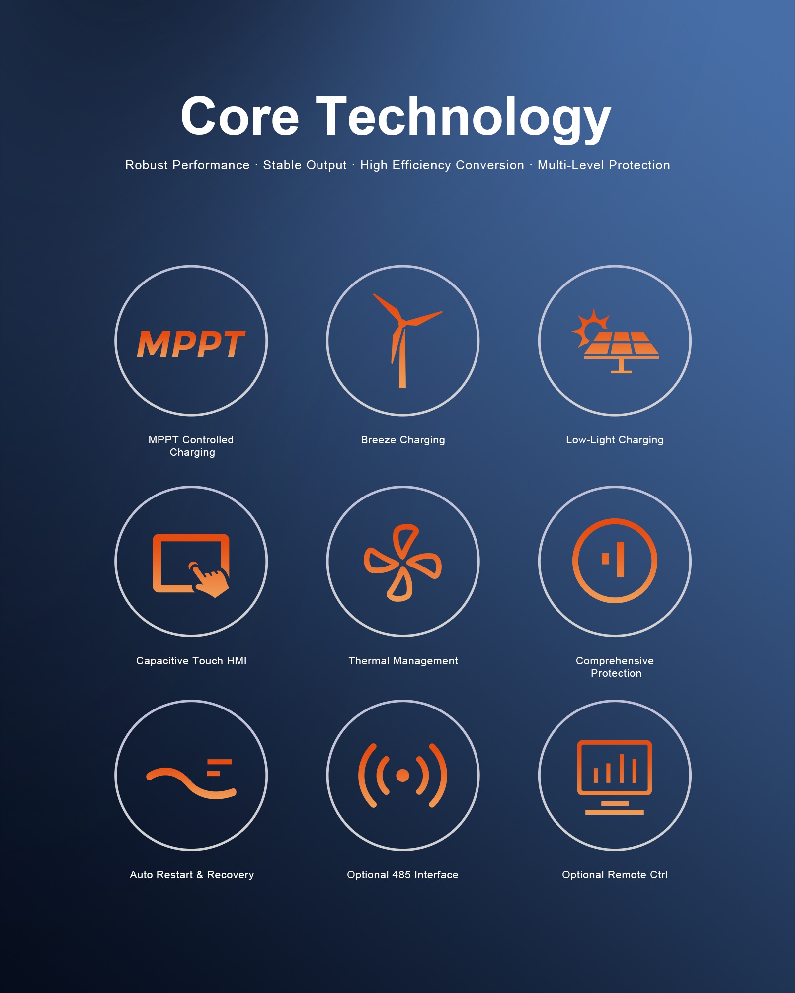 Maximize Your Renewable Energy Harvest with Our Dual MPPT Wind-Solar Hybrid Controller (2).jpg