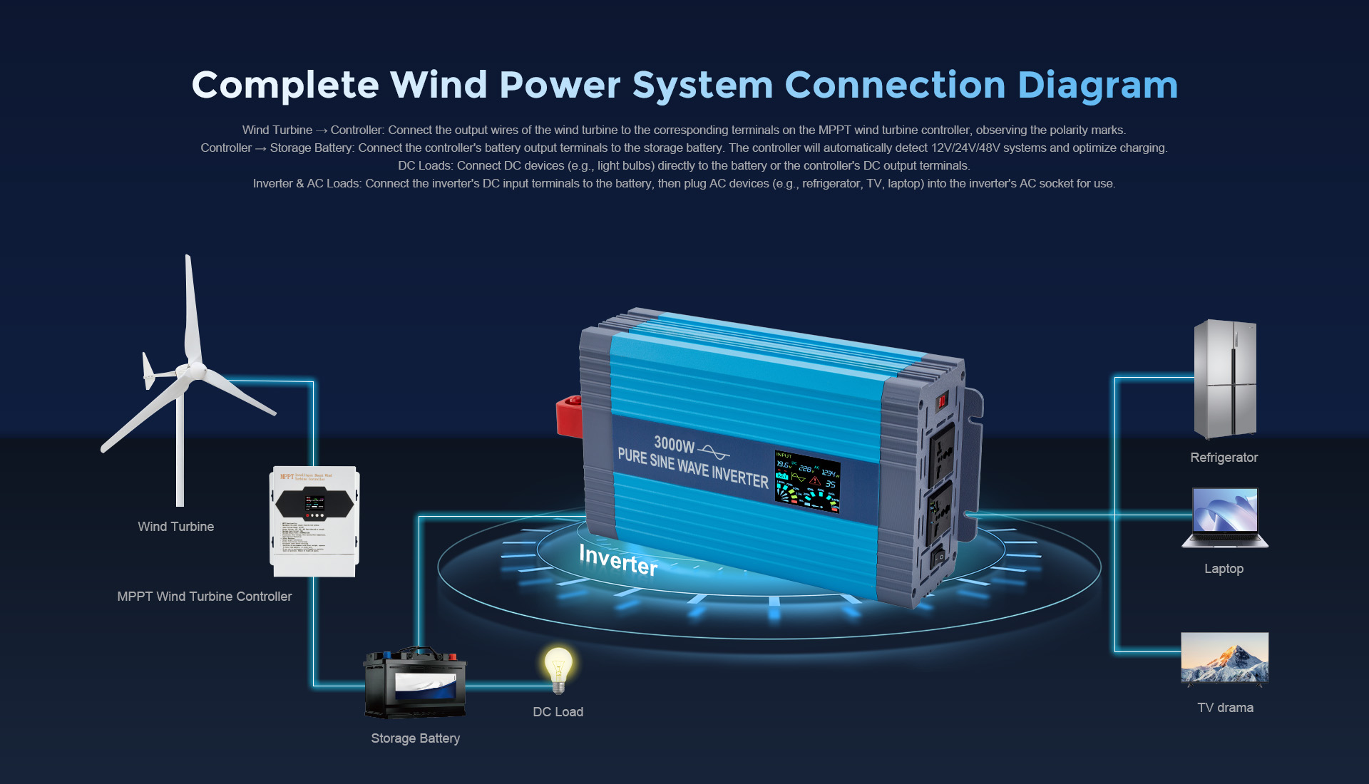 DH-NZS Series Dual Output High-Frequency Inverter Detail (2)