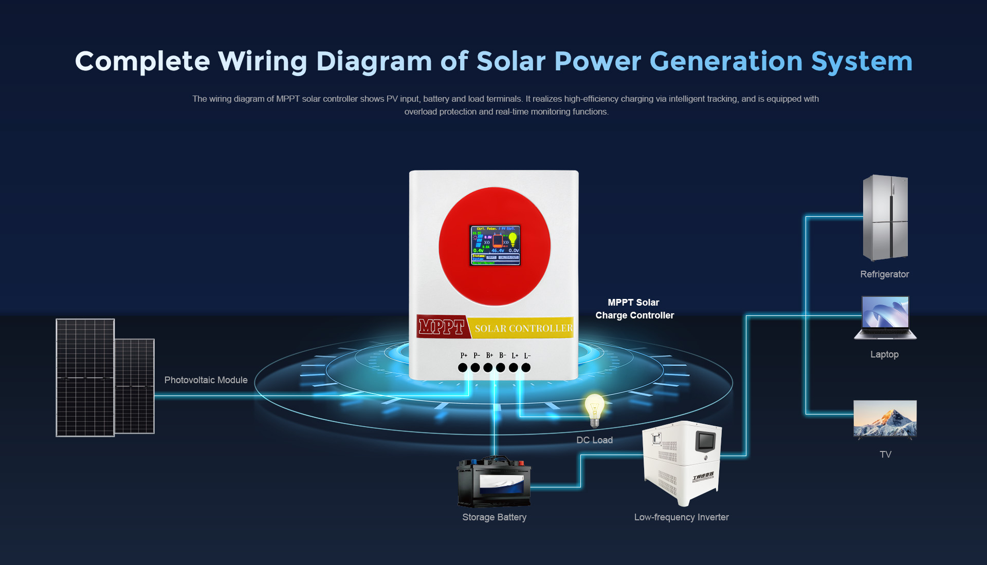 MPPT Solar Charge Controller, Model DH-SC-01 Detail 02
