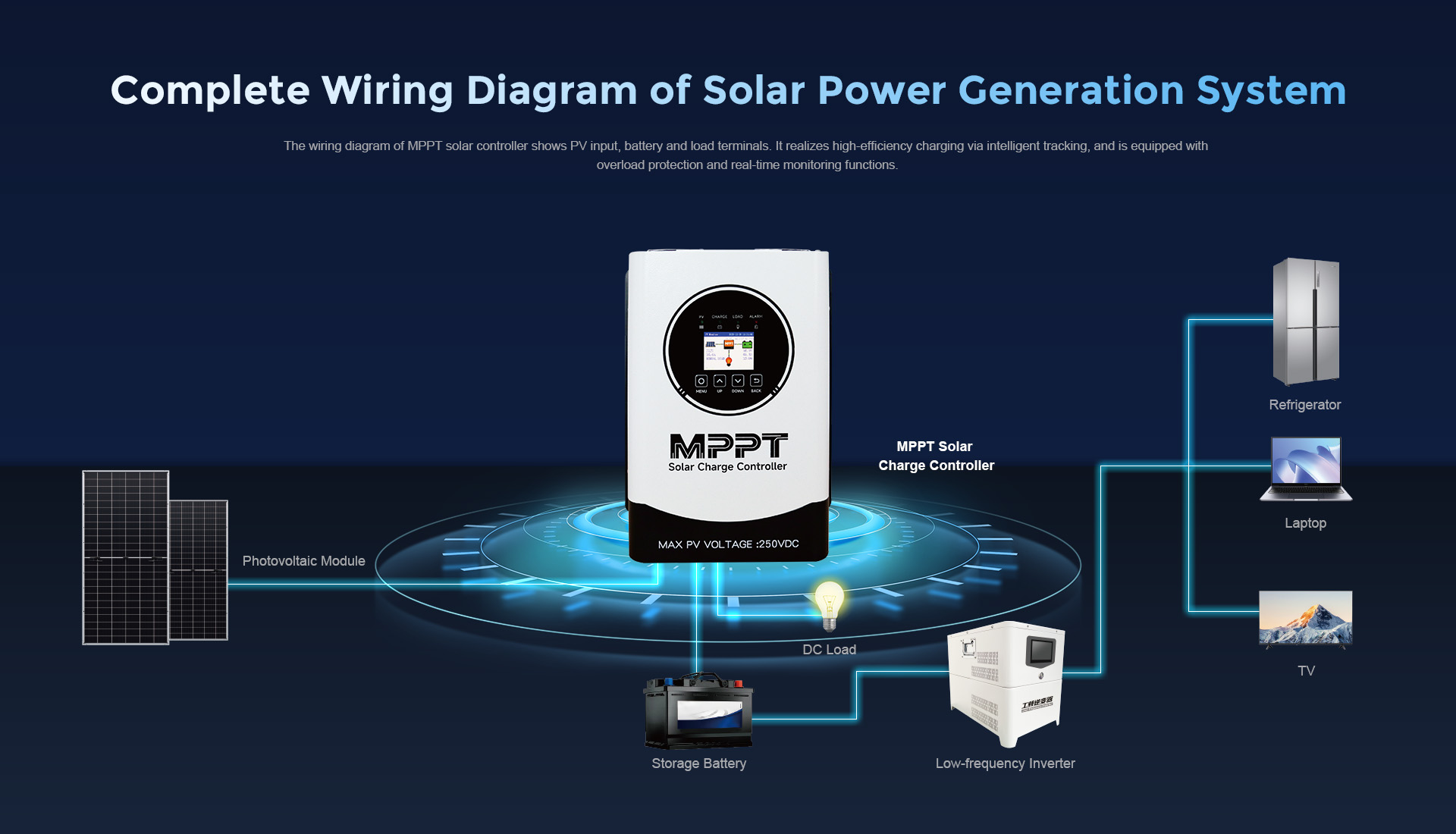 MPPT Solar Charge Controller, Model DH-SC-02 (2)