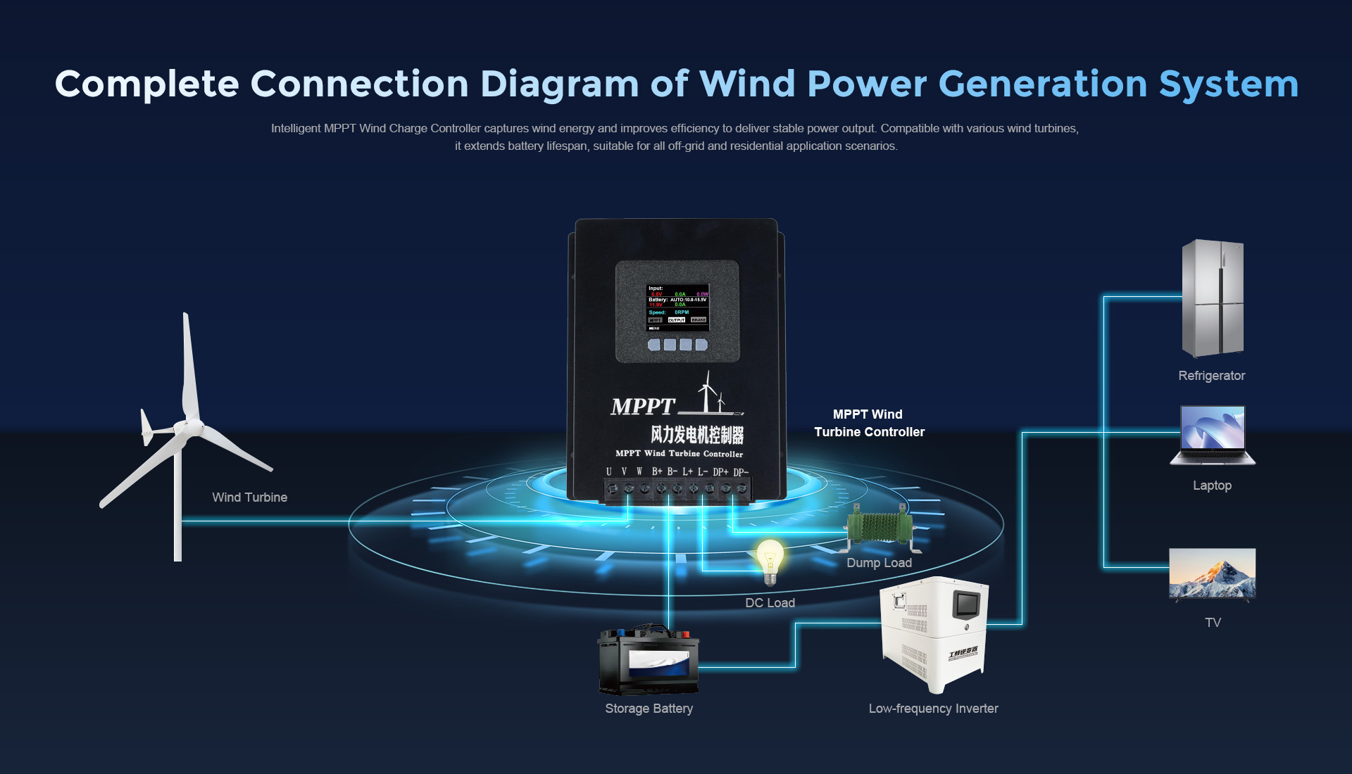 MPPT Wind Turbine Controller Black Detail (2)