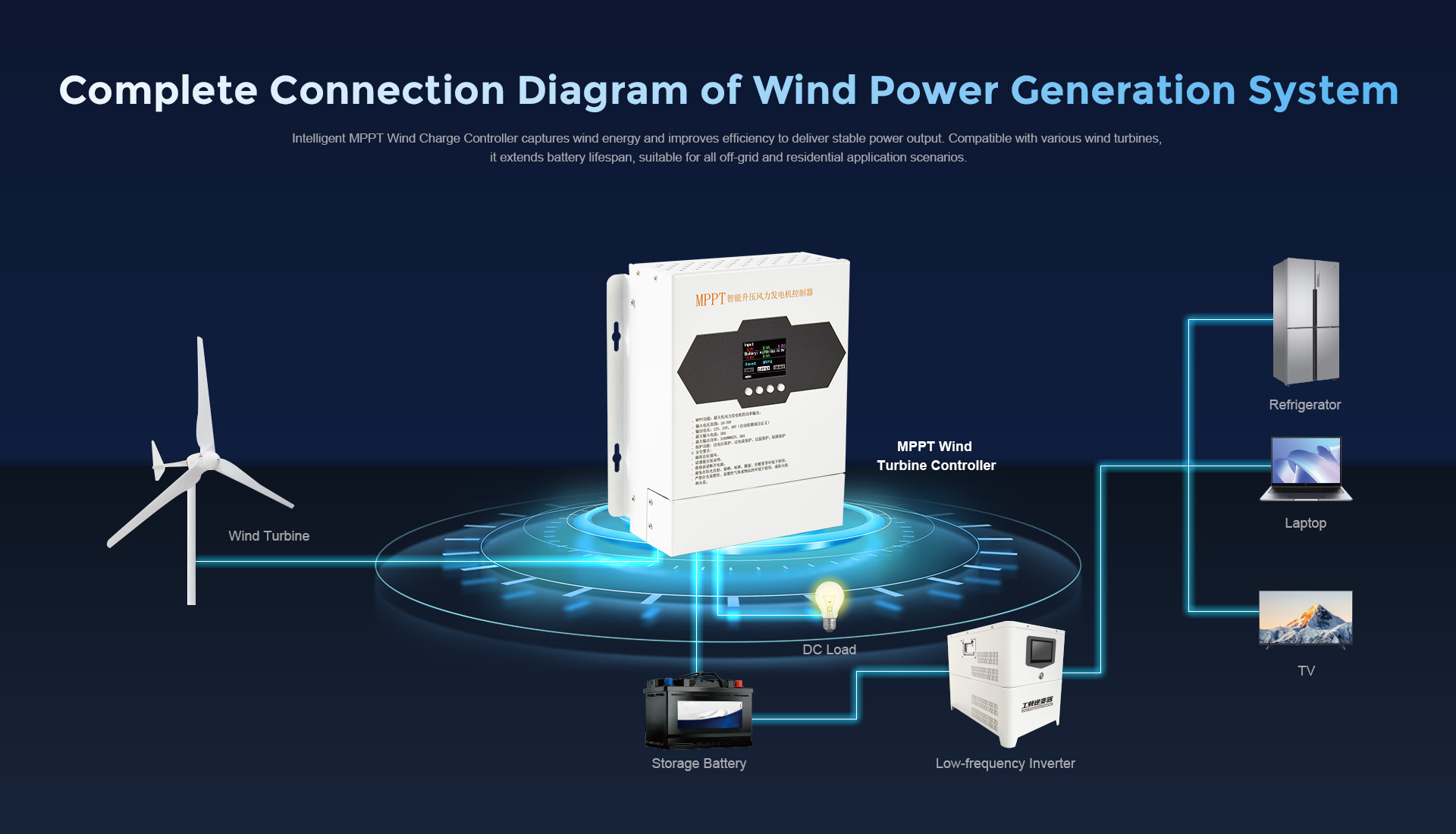 MPPT Wind Turbine Controller detail 02