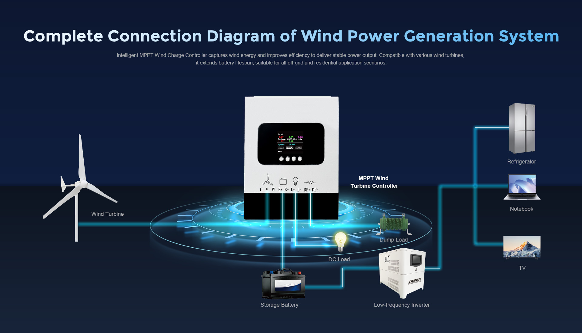 MPPT Wind Turbine Controller Detail 02