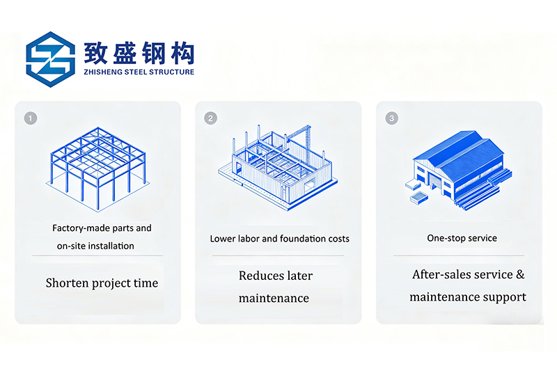 Prefabricated Steel Structure Building Garages Storage Workshop Metal Frame Warehouse Application 2