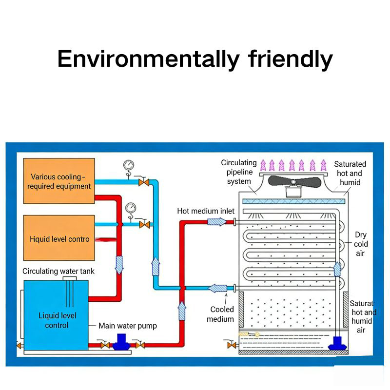 Closed Cooling Tower for Efficient Heat Control (2).jpg