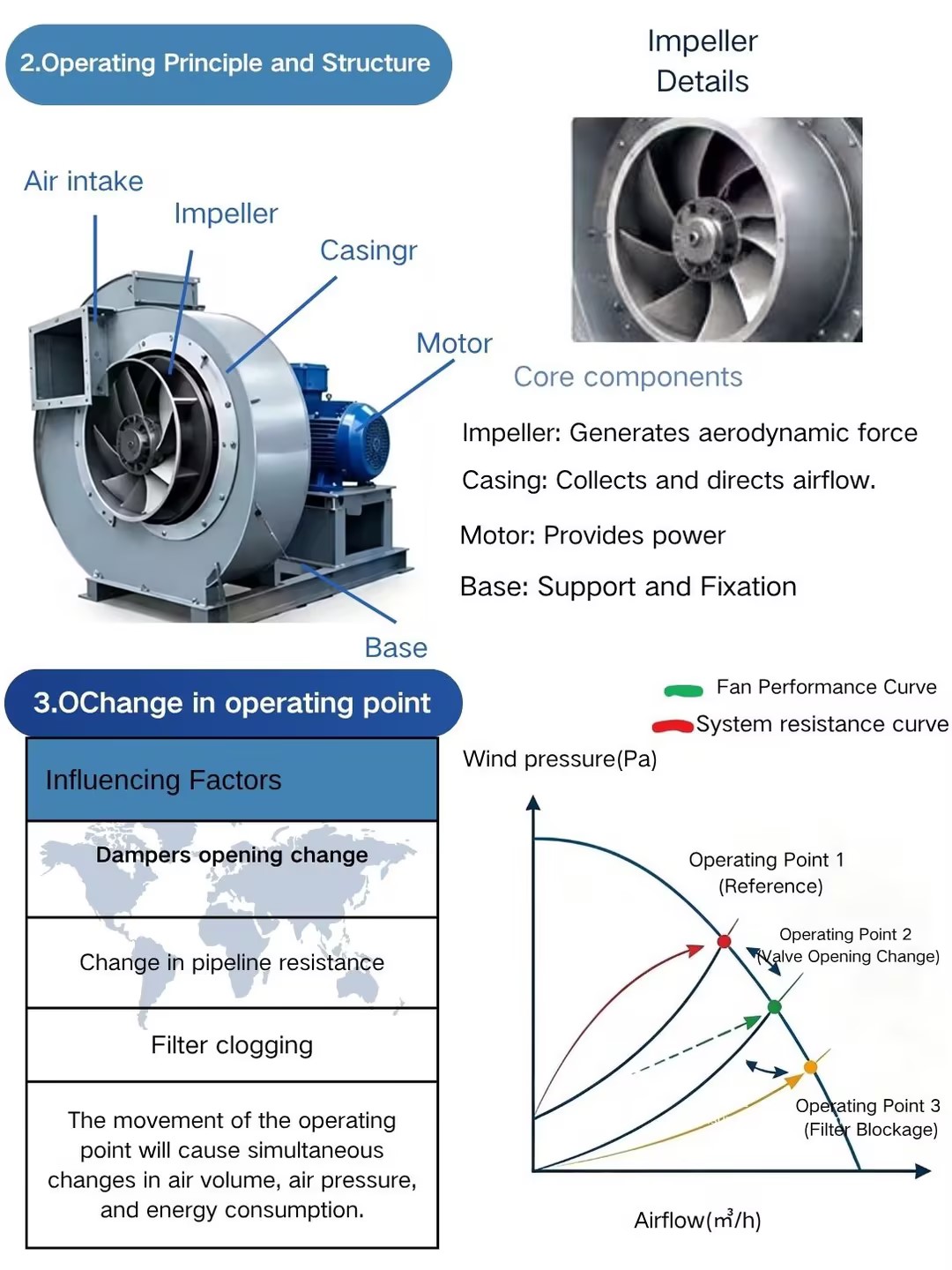 centrifugal-fan-introduction