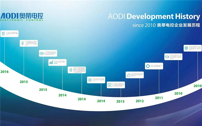 AODI Charger Successfully Listed in the Equity Exchange, A New Start, A Brigh...