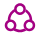 Supply Chain Integration