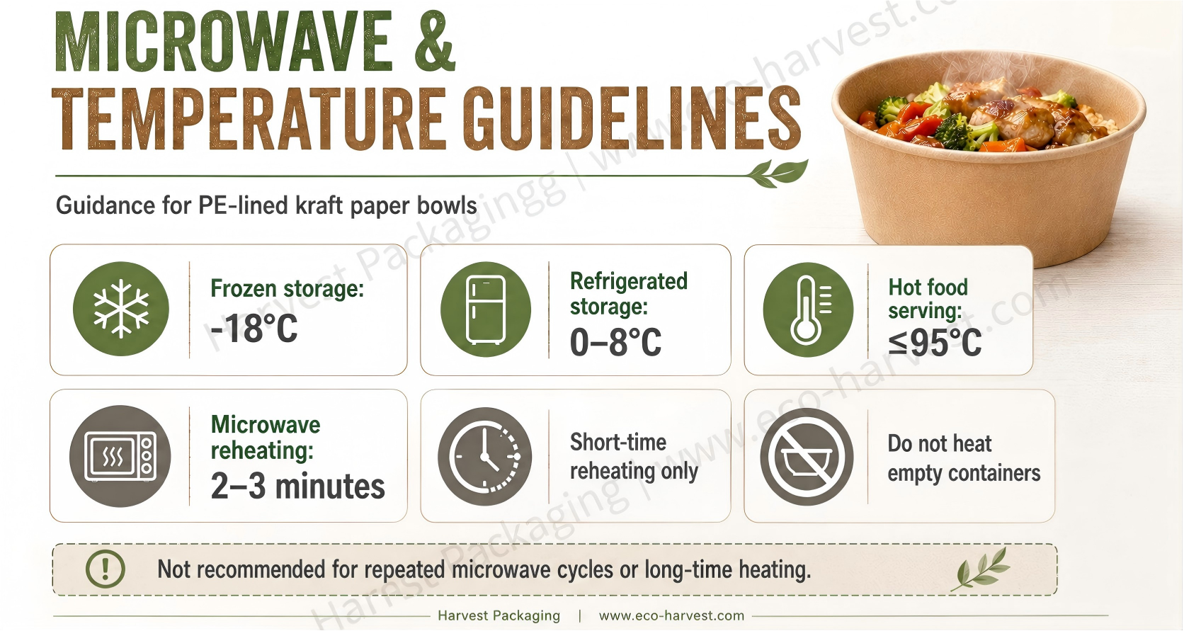 kraft-paper-container-microwave-temperature-guidelines.png