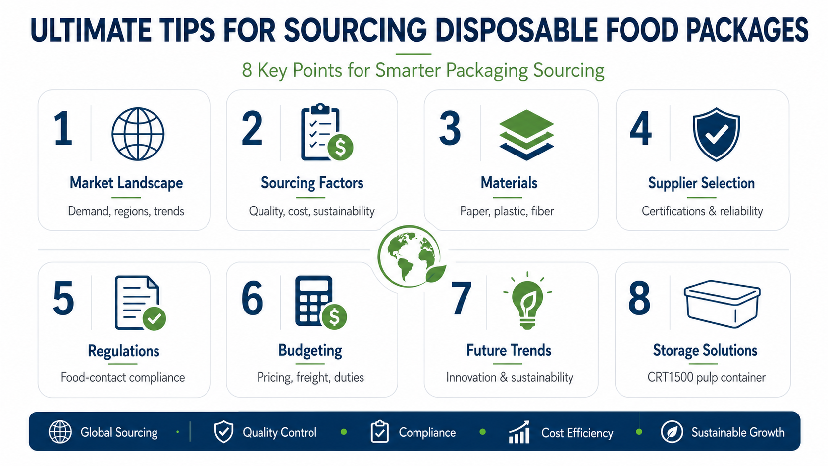 Ultimate Tips for Sourcing Disposable Food Packages Globally?