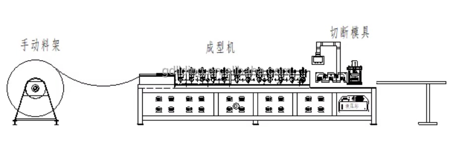 標準生產流程