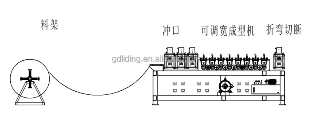 Standard Production Process